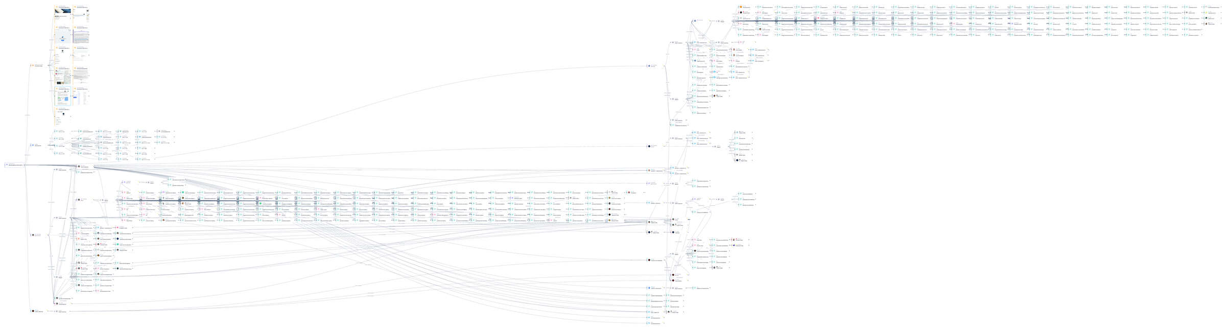 OctoProbe identifier graph export, privacy mode on