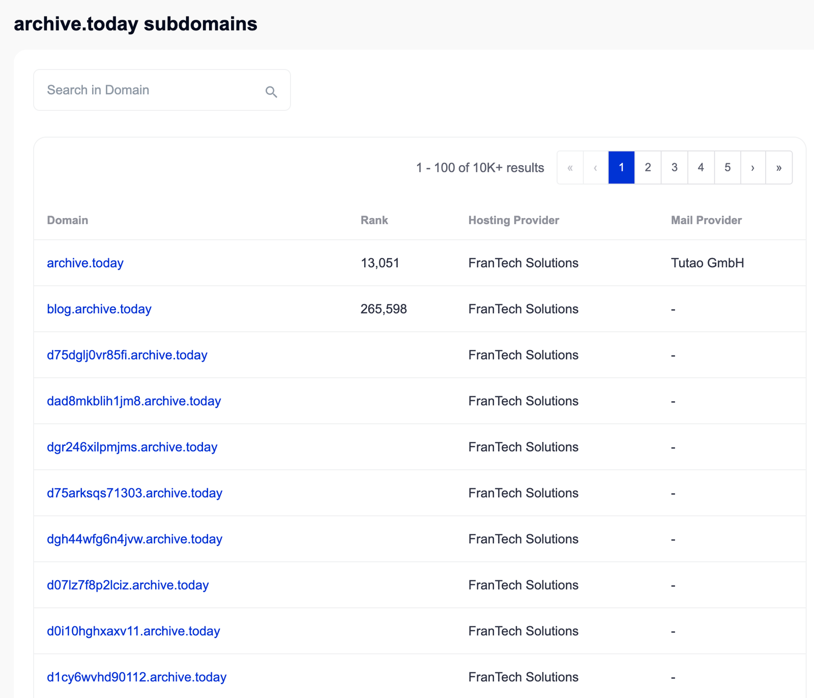 SecurityTrails subdomain list for archive.today showing FranTech Solutions as hosting provider and Tutao GmbH as mail provider
