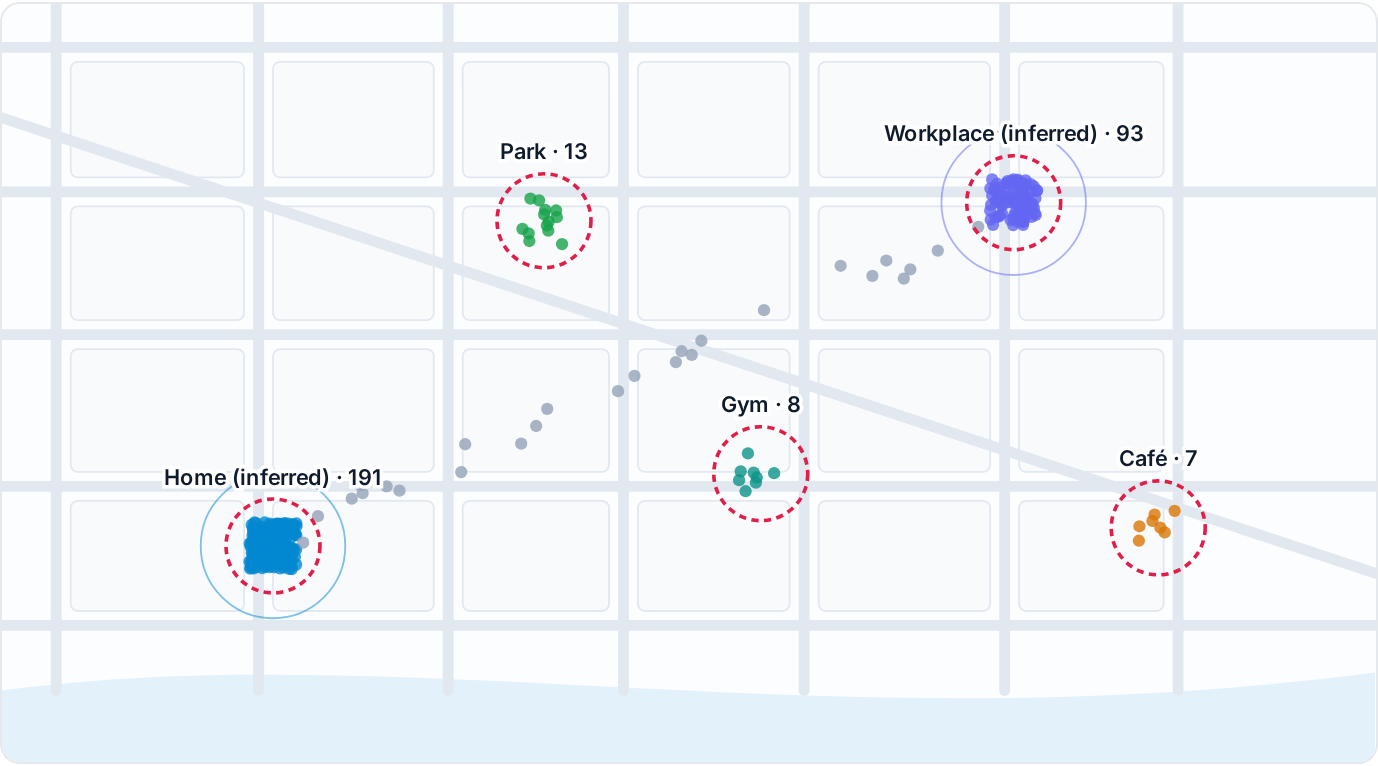 Static view of the interactive figure: Thirty days of one fictional advertising ID