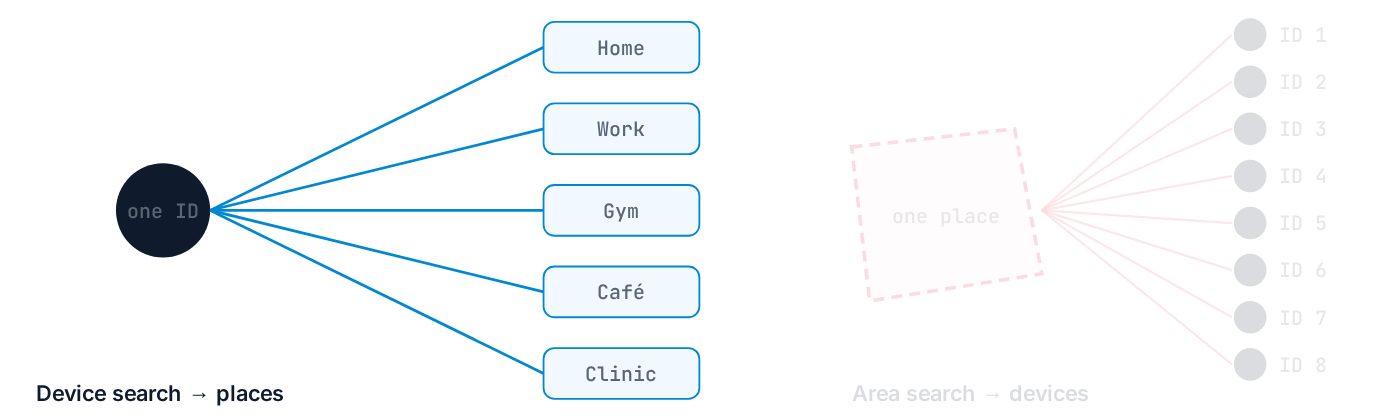 Static view of the interactive figure: Same data, two questions