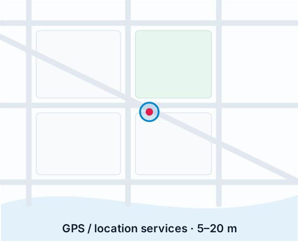 Static view of the interactive figure: How precise is a location record?