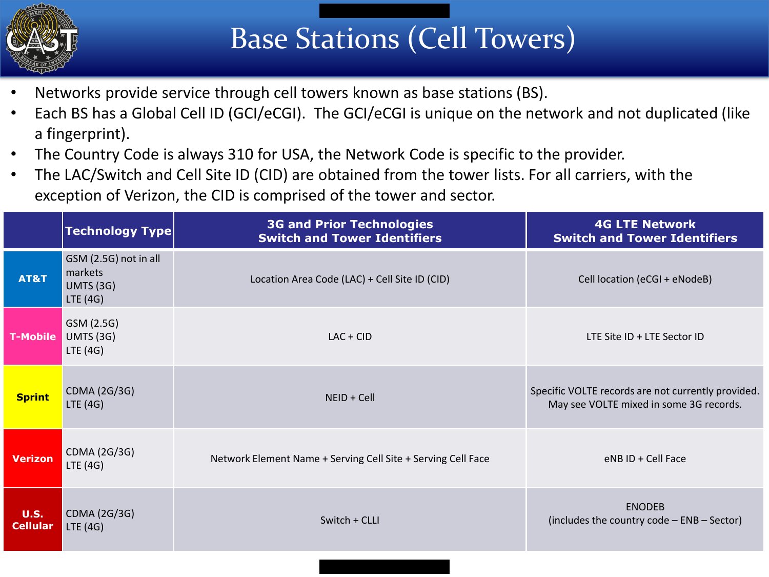 Base Stations slide with a table of switch and tower identifiers for AT&T, T-Mobile, Sprint, Verizon and U.S. Cellular on 3G and 4G networks