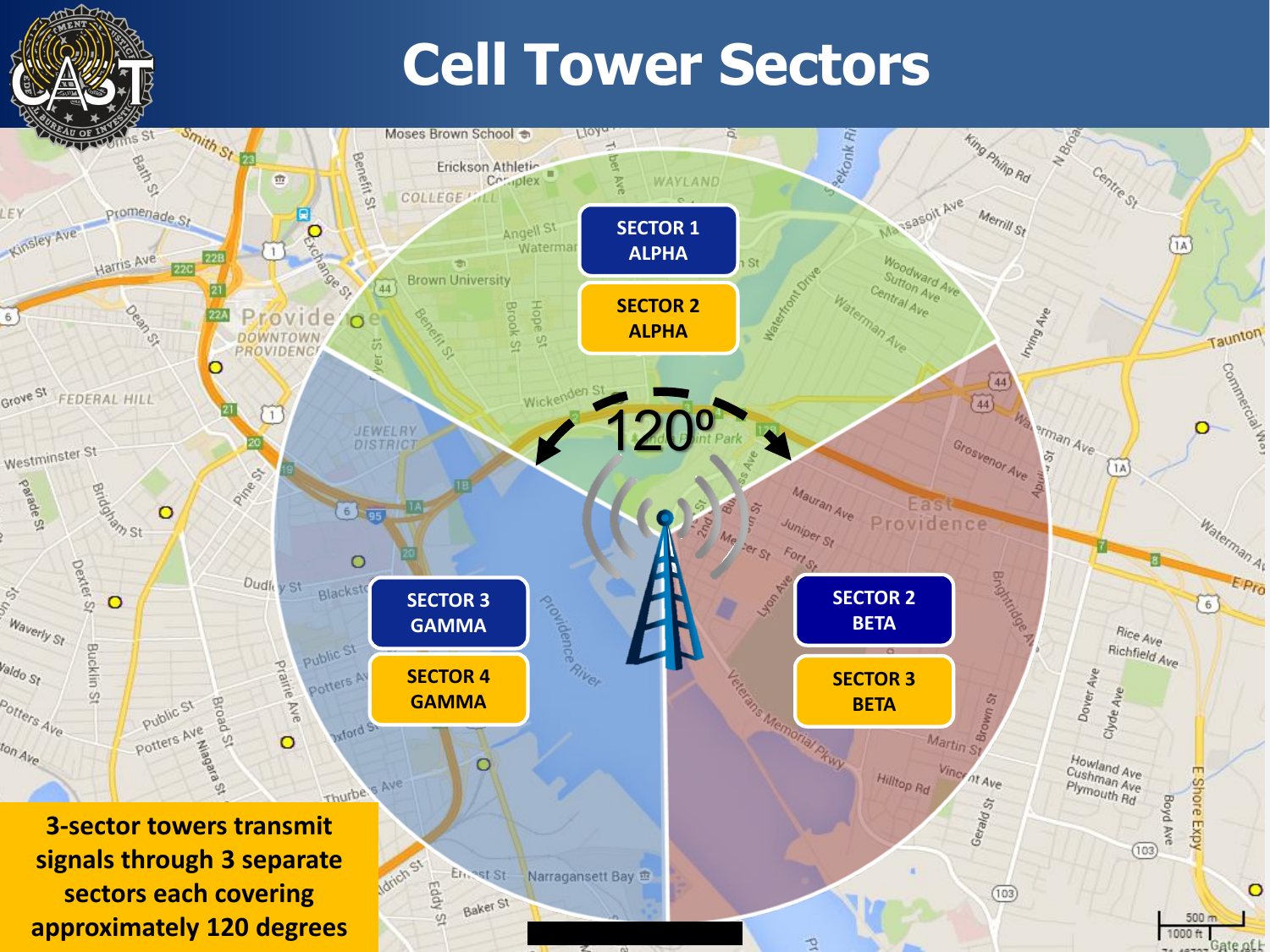 A tower drawn over a map with three colored sectors of about 120 degrees each, labeled alpha, beta and gamma