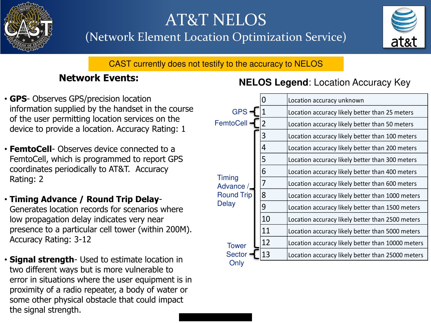 AT&T NELOS slide listing network event types and a location accuracy key from 0 to 13, with the banner CAST currently does not testify to the accuracy to NELOS
