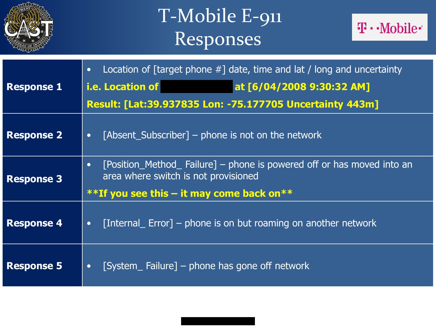 Table of five T-Mobile E-911 locator responses, from a successful location with coordinates to absent subscriber, position method failure, internal error and system failure