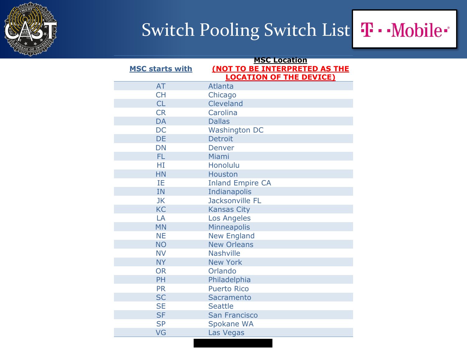 Switch list mapping two-letter codes to cities, under the heading MSC Location, not to be interpreted as the location of the device