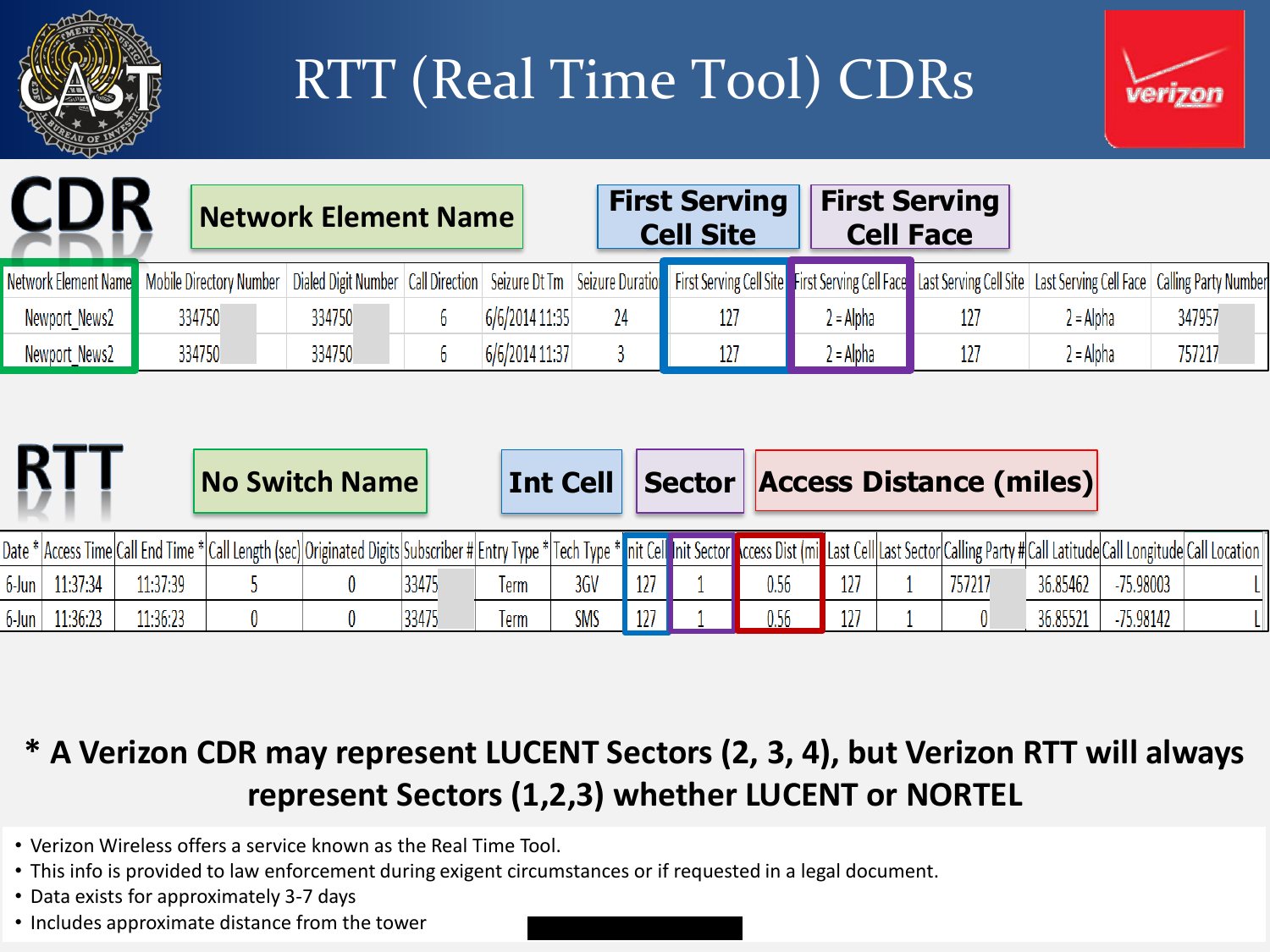Verizon RTT slide comparing a call detail record with Real Time Tool columns that add an access distance in miles