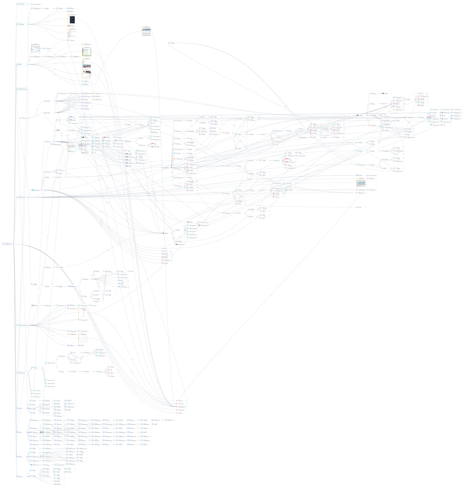 Full OctoProbe investigation network graph for the case, with hundreds of linked nodes for Reda Sabassi, Ikram – The Arab Charity Foundation, Gaza Now, its Tether address and related records, shown at small scale