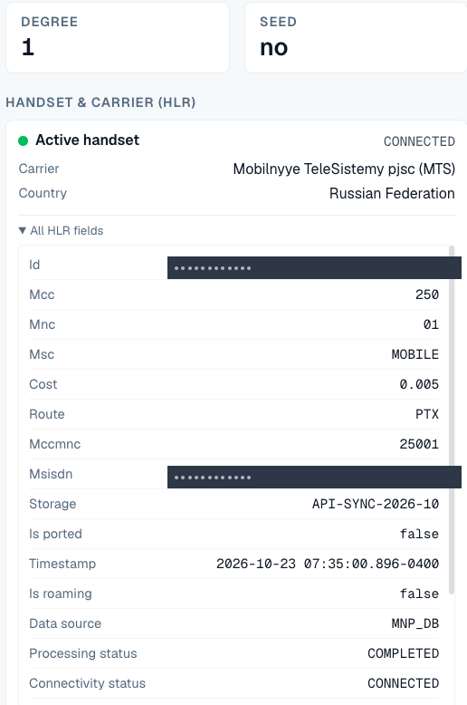 OctoProbe handset and carrier panel for the Lavrov directory number: active handset, connected, on Mobilnyye TeleSistemy (MTS) in the Russian Federation; identifier and phone-number fields redacted.