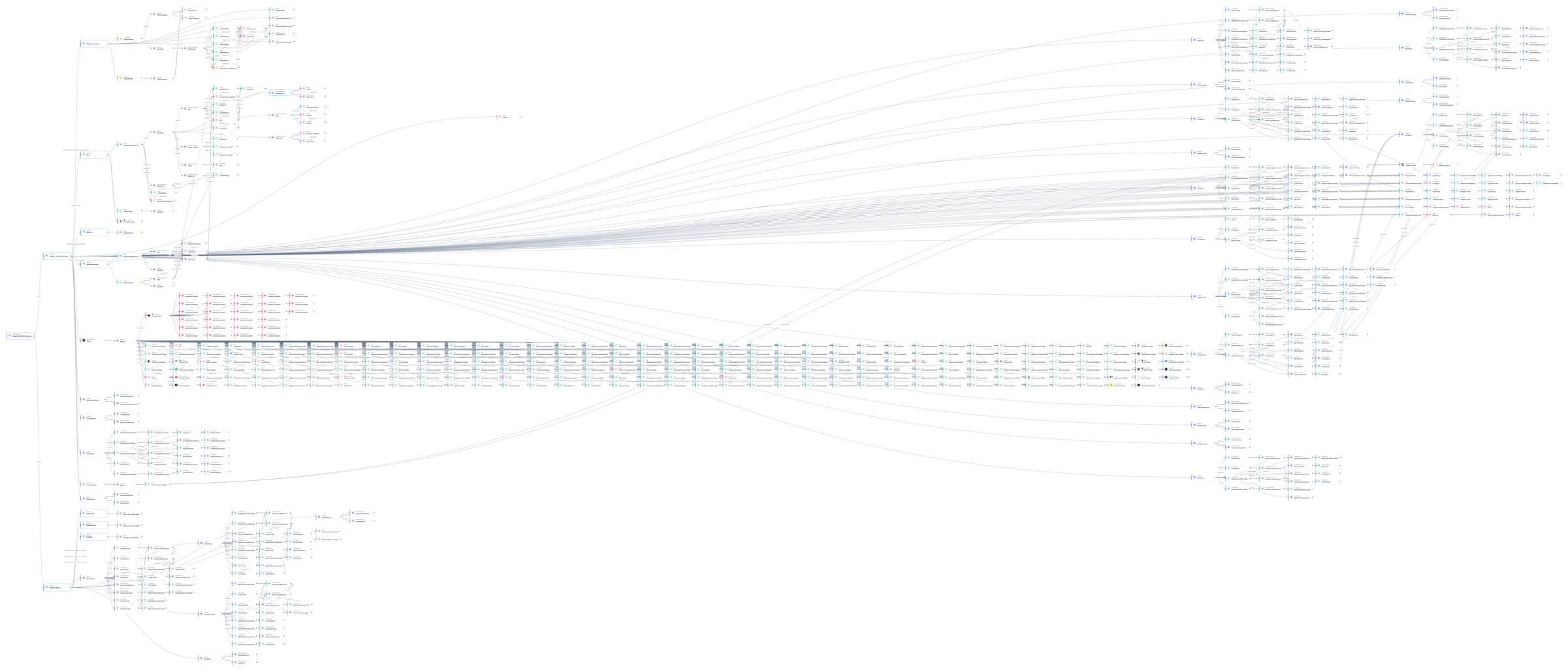 Wide node-and-line graph that branches from a single starting node at left into hundreds of small labeled nodes arranged in columns and grids, joined by thin gray lines. The labels are too small to read at this size.