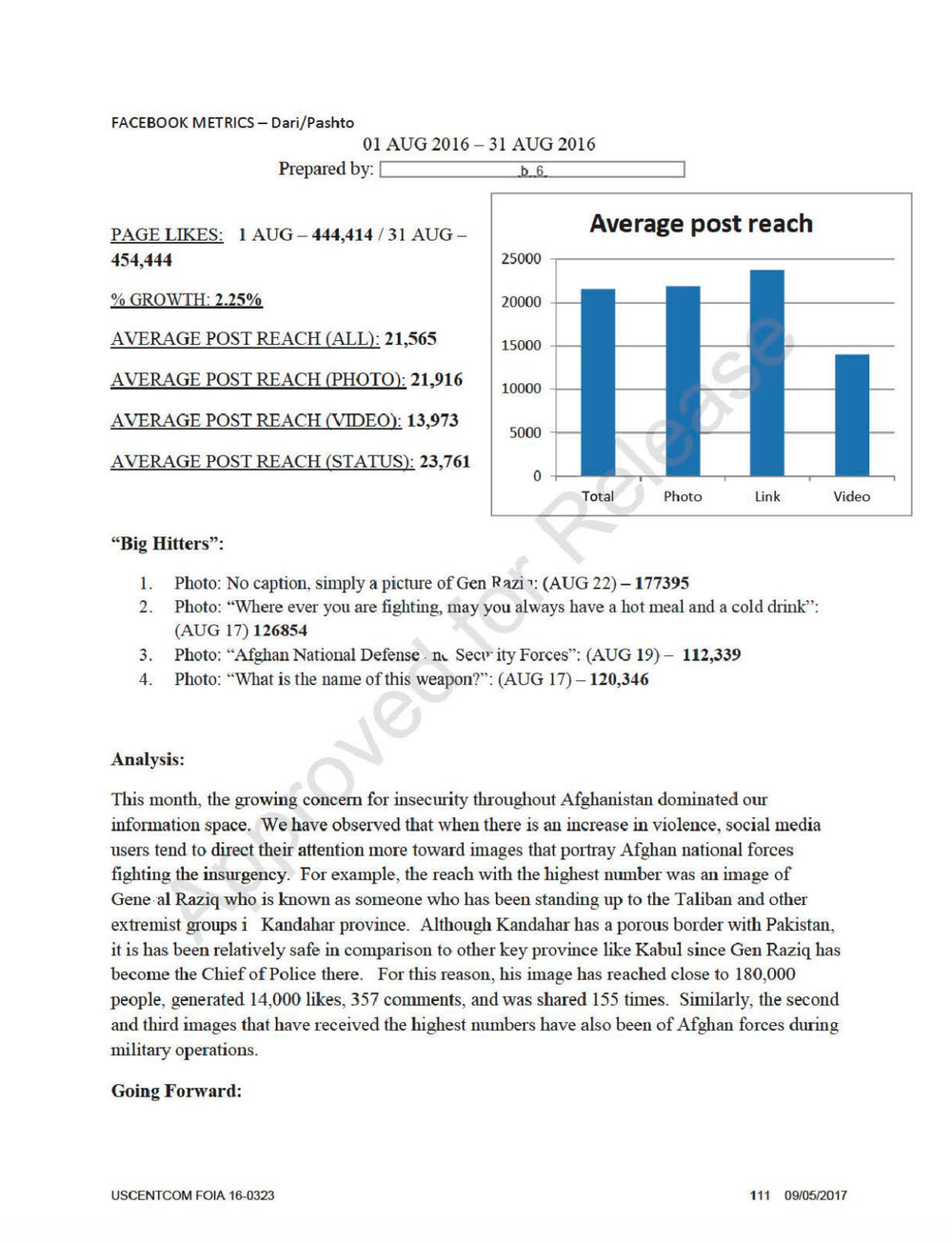 Report page titled Facebook Metrics, Dari/Pashto, 01 Aug 2016 to 31 Aug 2016, listing page likes rising from 444,414 to 454,444, average post reach figures, a bar chart of average post reach, four Big Hitters posts, and an analysis paragraph; the preparer’s name is redacted b6.
