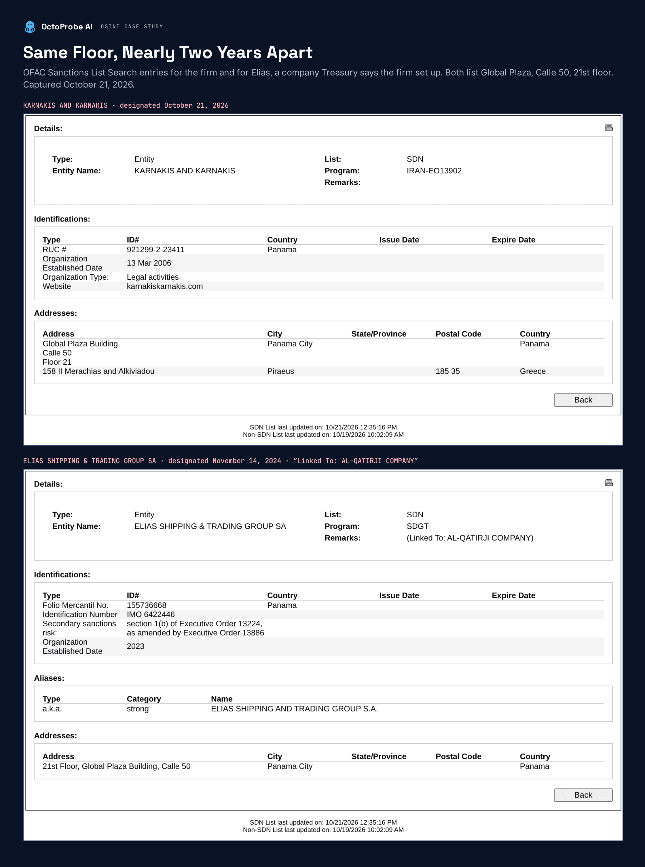 Two OFAC Sanctions List Search entries. The first, for Karnakis and Karnakis, program IRAN-EO13902, lists Global Plaza Building, Calle 50, Floor 21, Panama City, and 158 II Merachias and Alkiviadou, Piraeus. The second, for Elias Shipping and Trading Group SA, program SDGT, remarks Linked To: AL-QATIRJI COMPANY and lists 21st Floor, Global Plaza Building, Calle 50, Panama City.