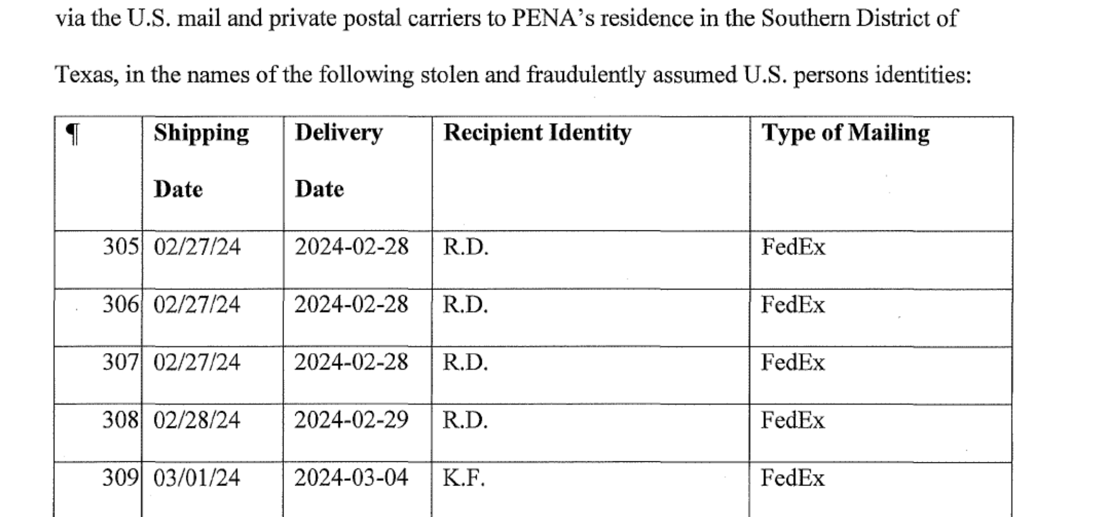 Indictment table listing FedEx deliveries of laptops to Pena’s residence in the Southern District of Texas in February and March 2024 under the identities R.D. and K.F.
