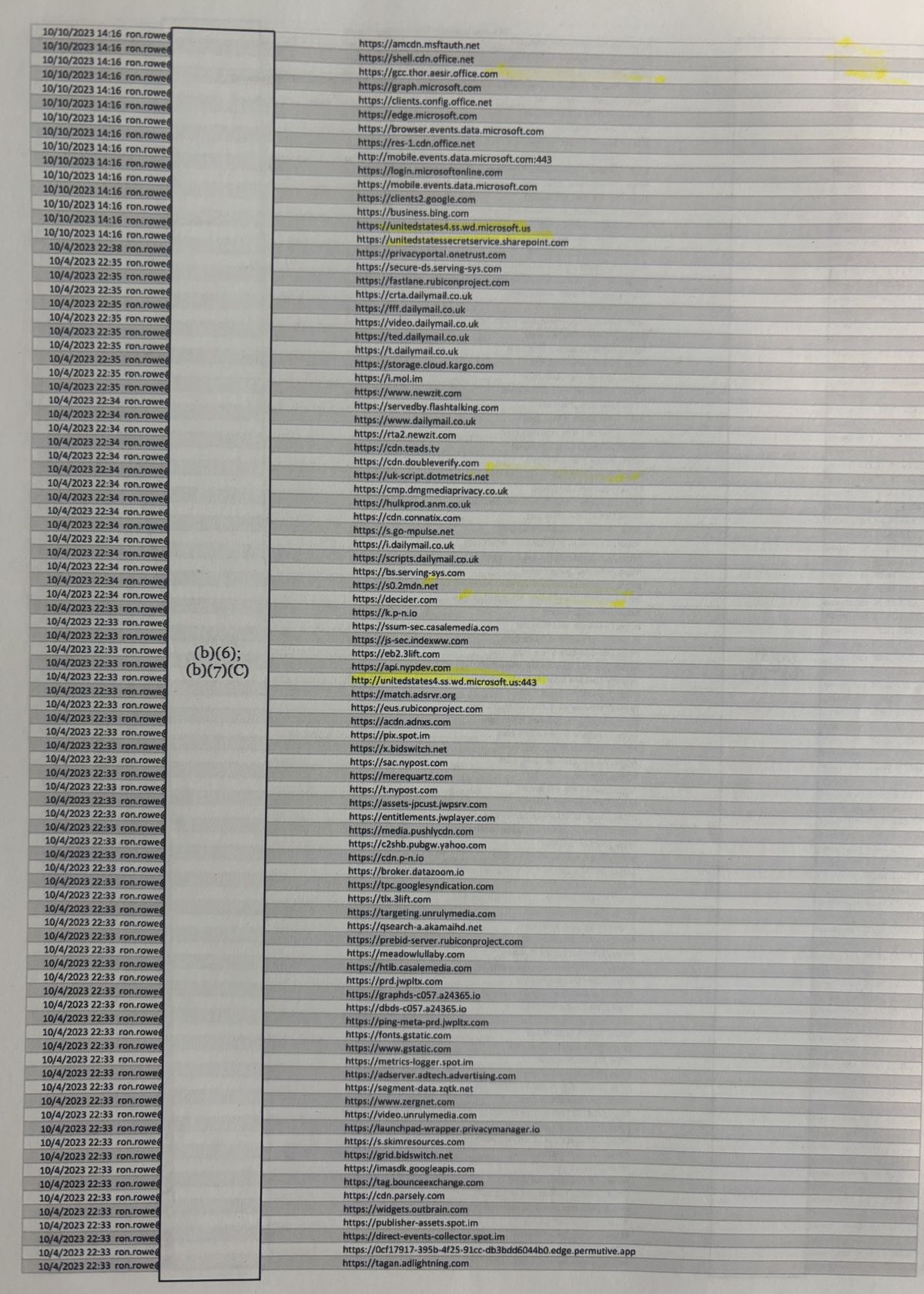 Photograph of one printed page of a web-activity log. Columns show a date and time, a username beginning ron.rowe, a column covered by a box stamped (b)(6); (b)(7)(C), and a host name. The top rows are dated 10/10/2023 14:16 and list Microsoft 365 hosts including unitedstatessecretservice.sharepoint.com; the rest are dated 10/4/2023 between 22:33 and 22:38 and list news-site and advertising hosts. Some rows are highlighted in yellow.
