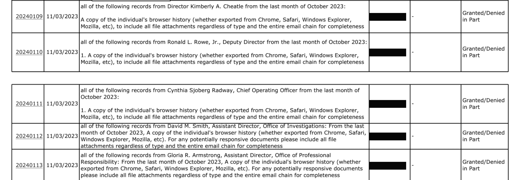 Rows from the Secret Service FOIA log for requests 20240109 through 20240113, received Nov. 3, 2023, each seeking an official’s browser history from October 2023 and each marked Granted/Denied in Part. The requester column is covered by black boxes added by OctoProbe.