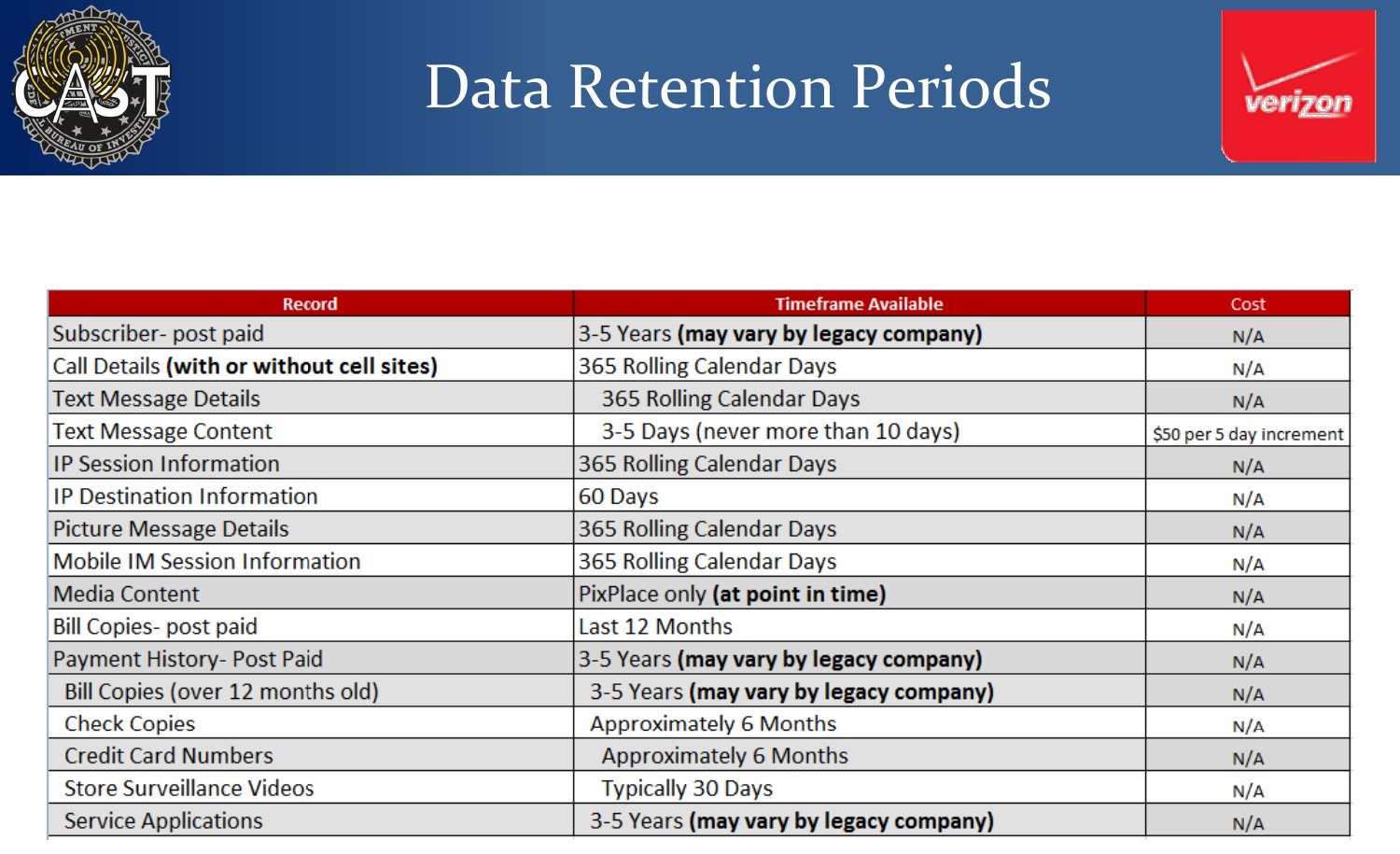 Verizon Data Retention Periods table with Record, Timeframe Available and Cost columns; text message content is listed at 3-5 days, never more than 10 days, at $50 per 5 day increment, and call details at 365 rolling calendar days