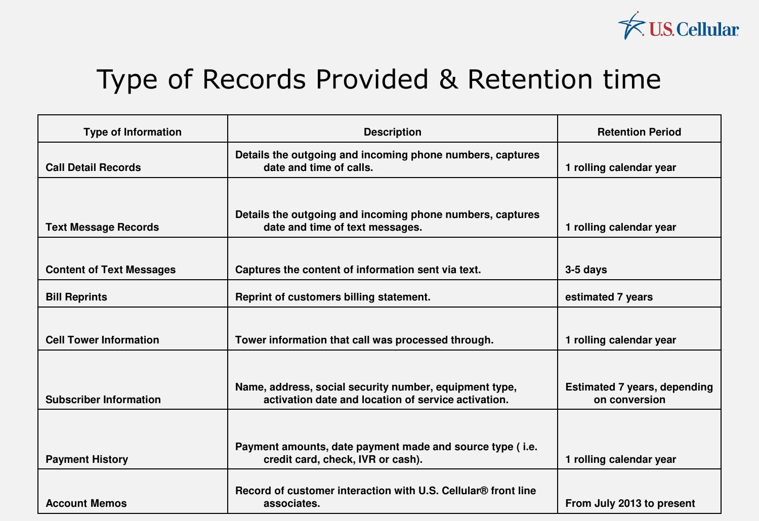 U.S. Cellular table of record types, descriptions and retention periods: call detail records, text message records and cell tower information for one rolling calendar year, content of text messages for 3-5 days