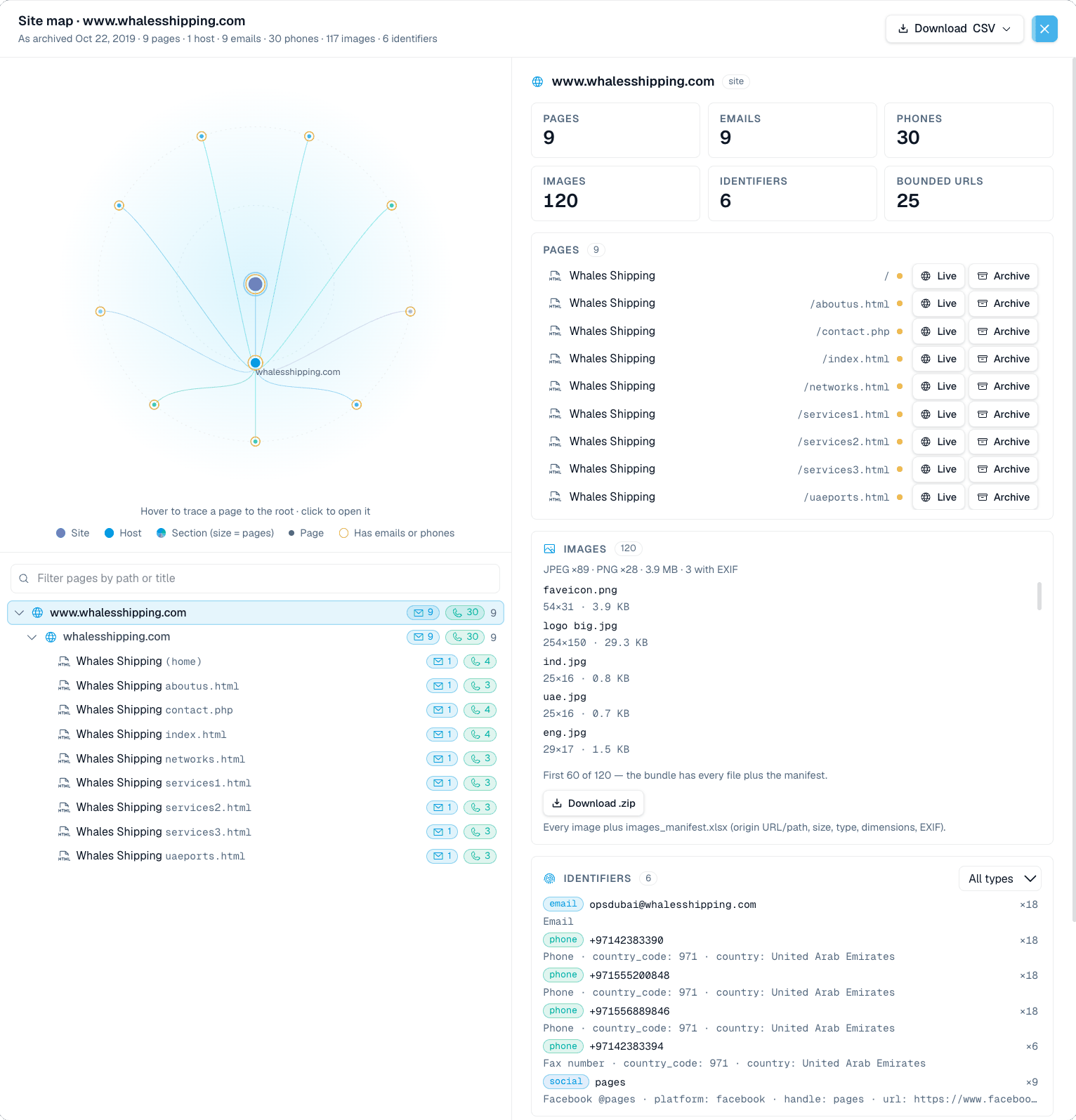 OctoProbe site map of www.whalesshipping.com as archived Oct 22, 2019, showing a radial graph of the site’s pages; counts of 9 pages, 9 emails, 30 phones, 120 images, 6 identifiers, and 25 bounded URLs; a page list of the home page, aboutus.html, contact.php, index.html, networks.html, services1.html, services2.html, services3.html, and uaeports.html; an images panel noting 3 files with EXIF; and an identifiers panel listing a whalesshipping.com email address, four UAE phone and fax numbers, and a Facebook link.